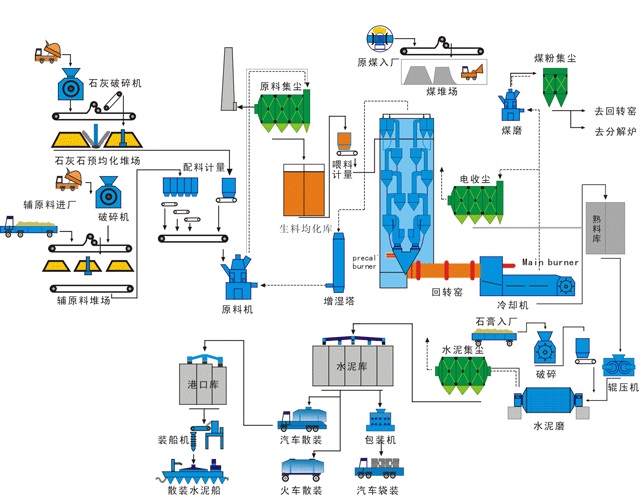 水泥成套总承包解决方案（EPC)